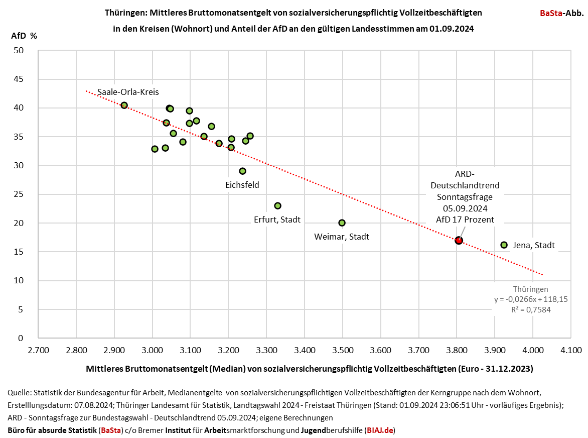 2024 09 08 basta zu thueringen entgelt landtagswahl afd