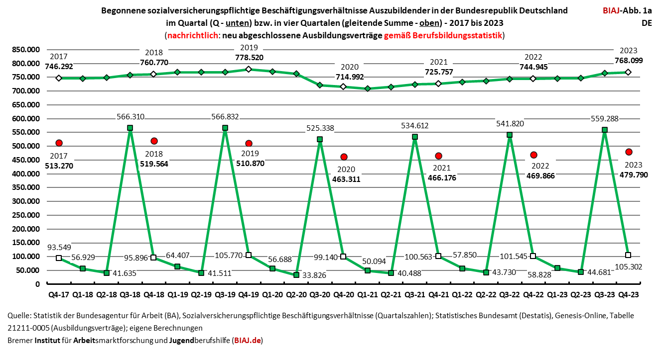 2024 09 25 biaj abbildung 1a