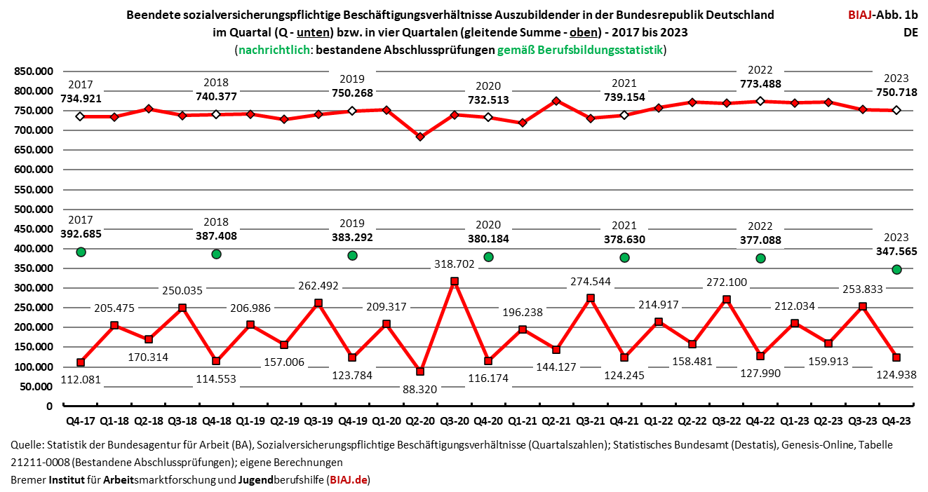 2024 09 25 biaj abbildung 1b