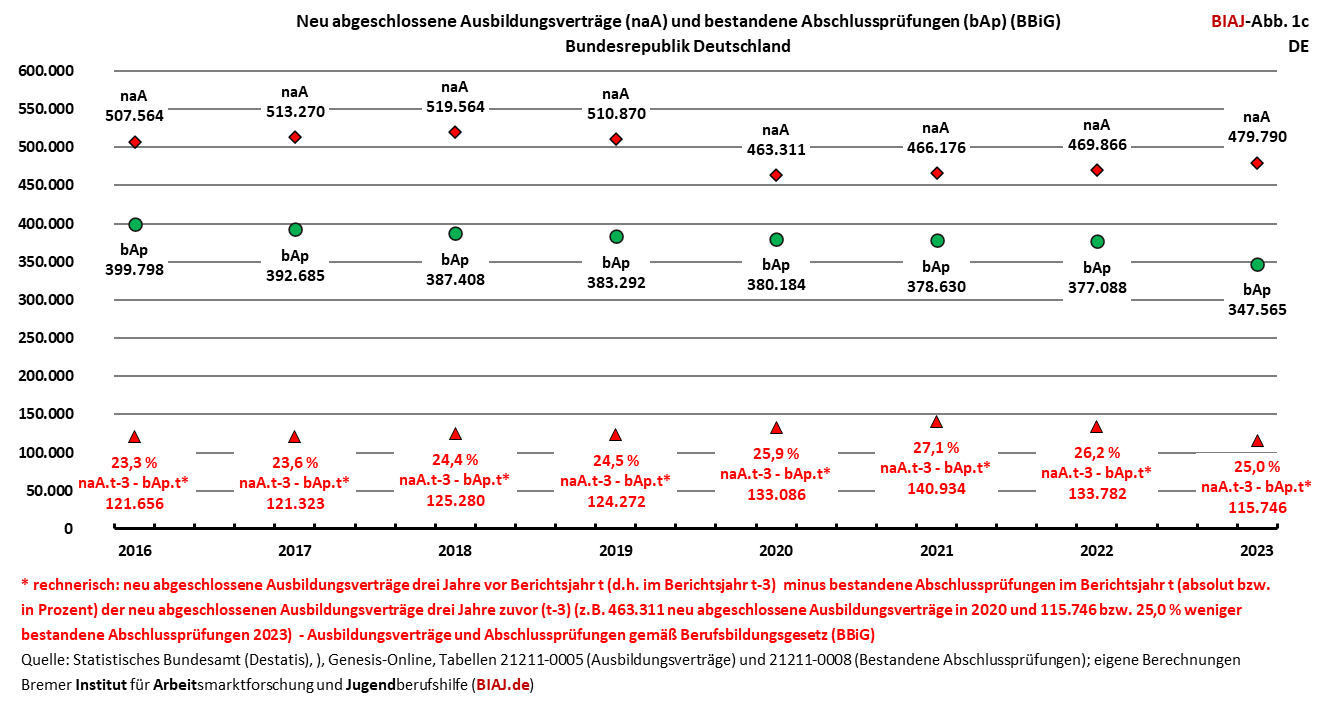 2024 09 25 biaj abbildung 1c