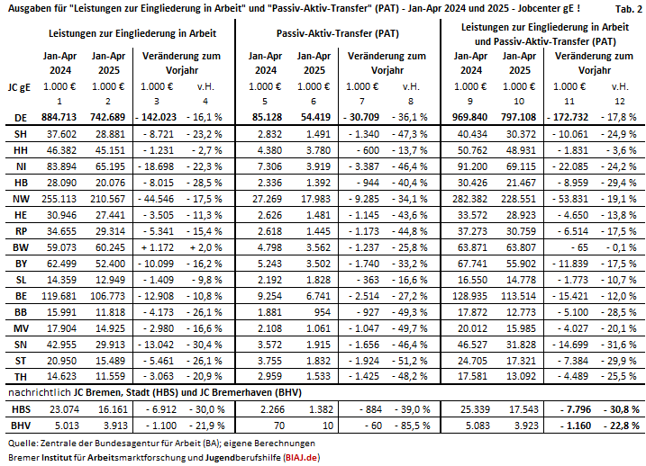 2025 05 10 tabelle 2 auszug aus biaj materialien