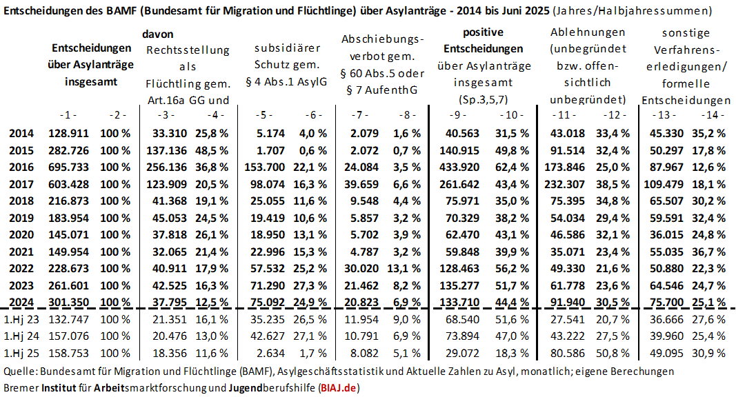 2025 07 07 tabelle aus biaj materialien seite1