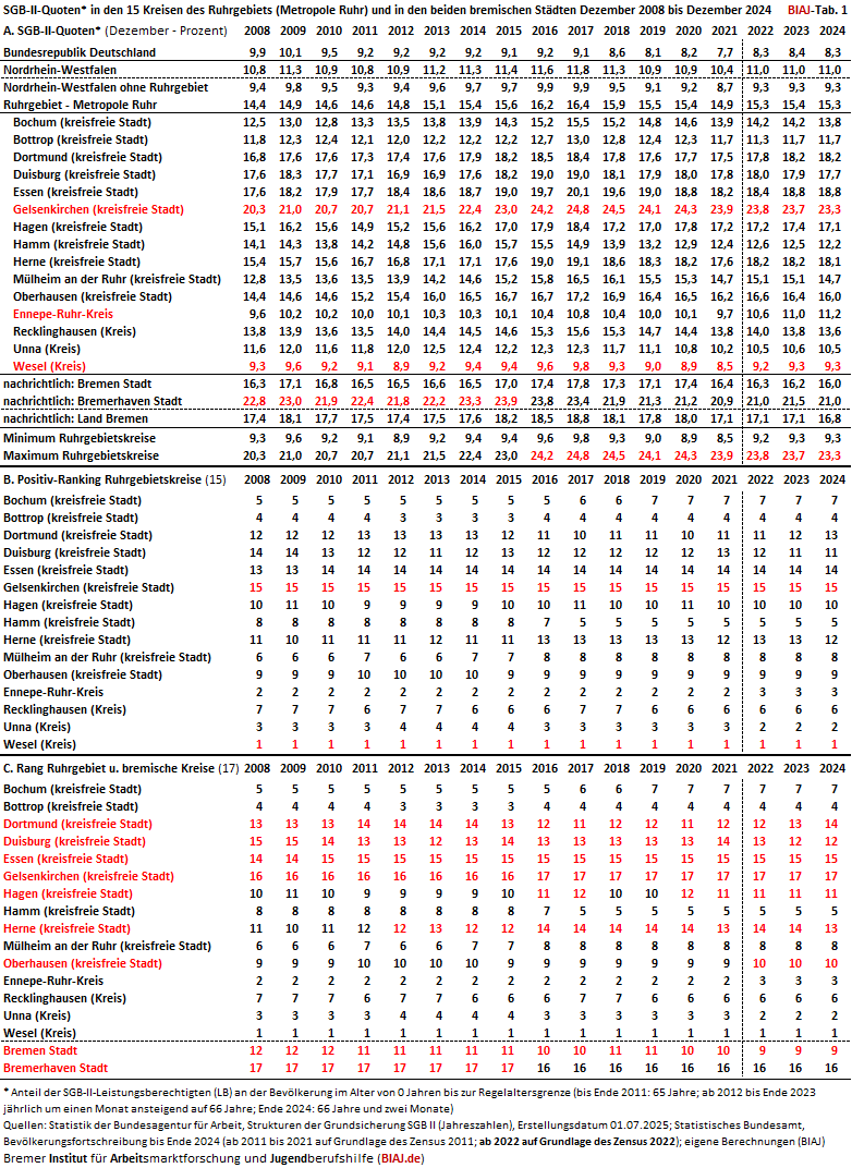 2025 07 30 auszug aus biaj materialien vom 30072025