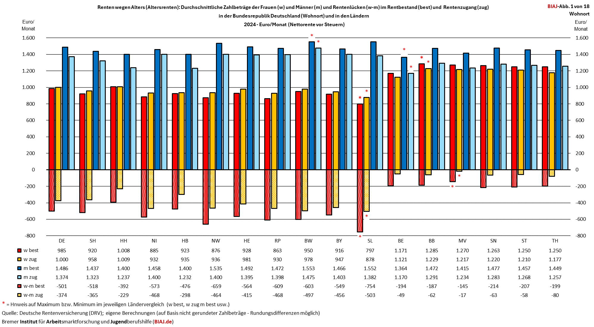 2025 12 13 abb 1 von 18 aus biaj materialien vom 13 12 2025