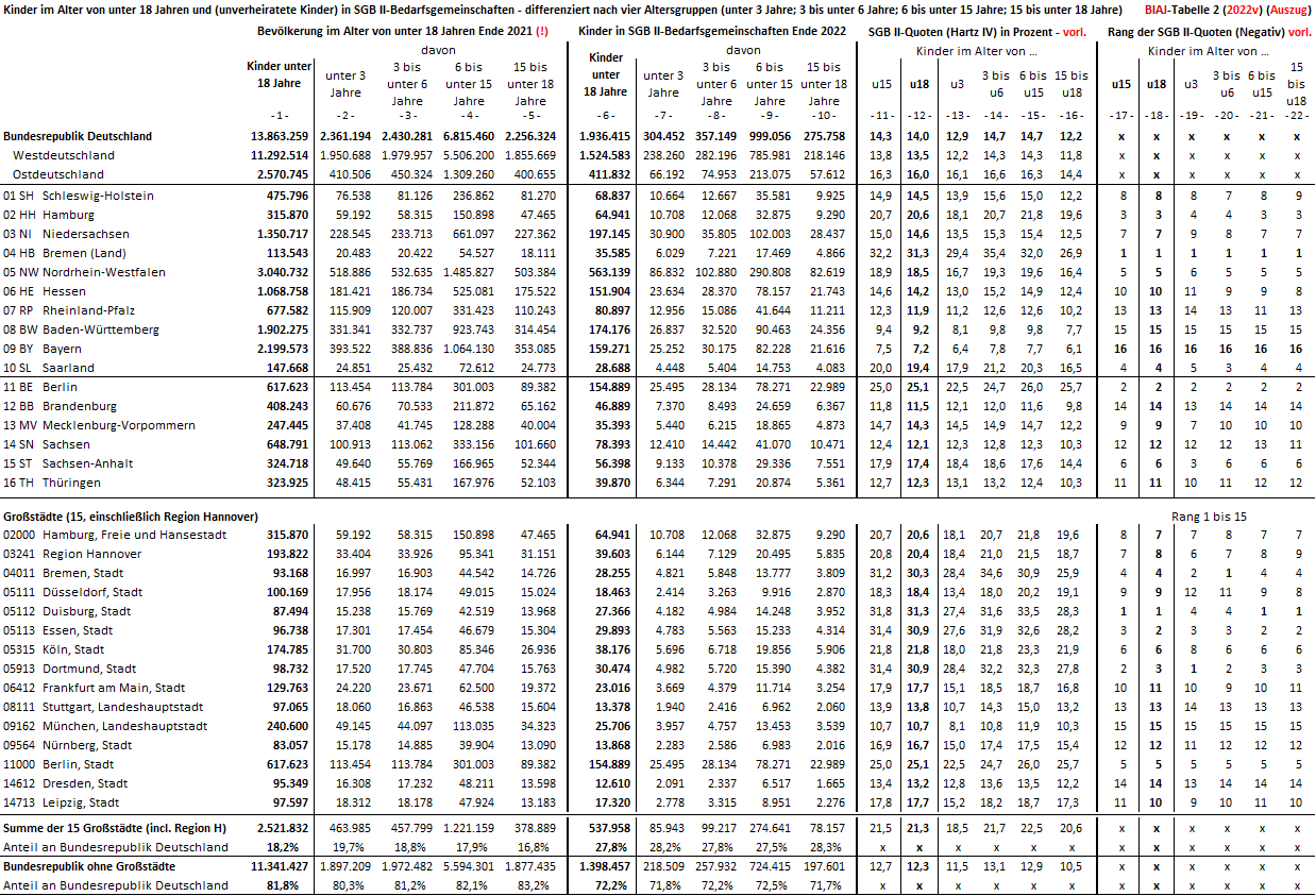 auszug aus biaj tabelle 2 vom 21 04 2023
