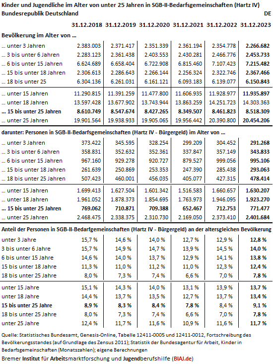 2024 08 10 tabelle de aus biaj materialien