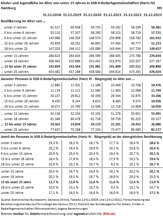 2024 08 10 tabelle hh aus biaj materialien