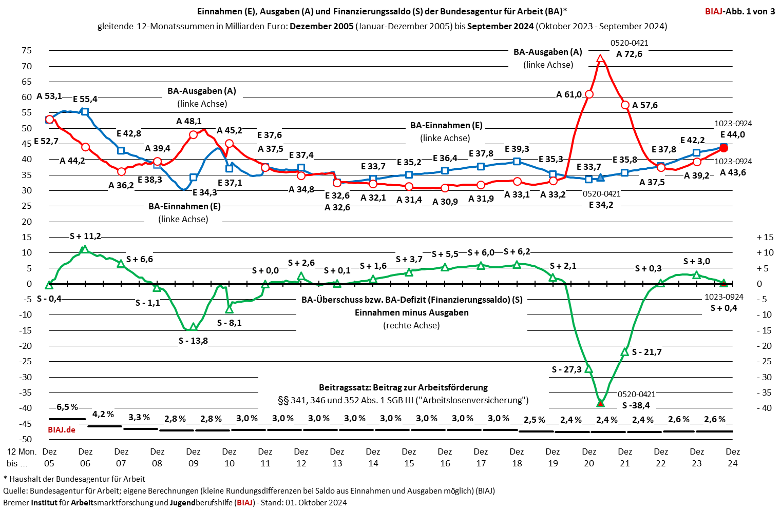 2024 10 07 abb 1 aus biaj kurzmitteilung