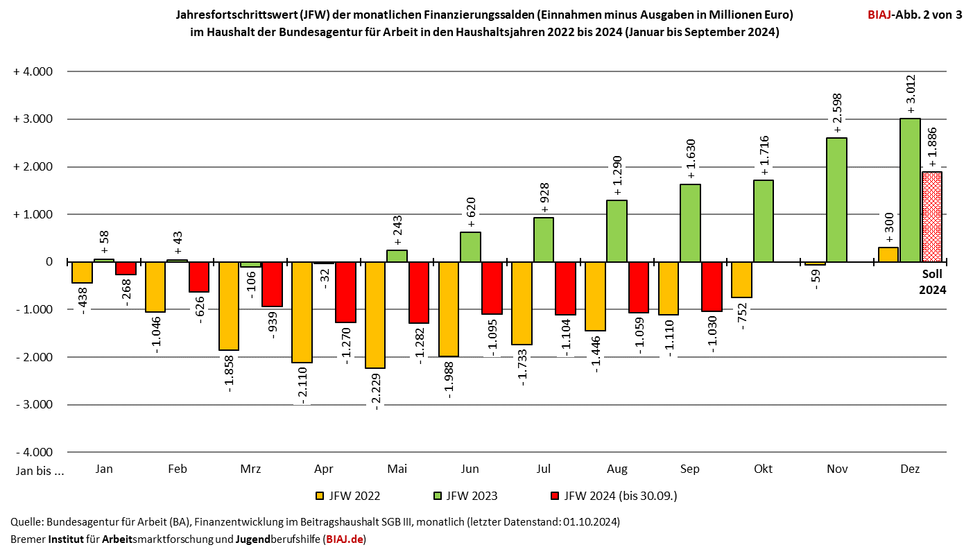 2024 10 07 abb 2 aus biaj kurzmitteilung