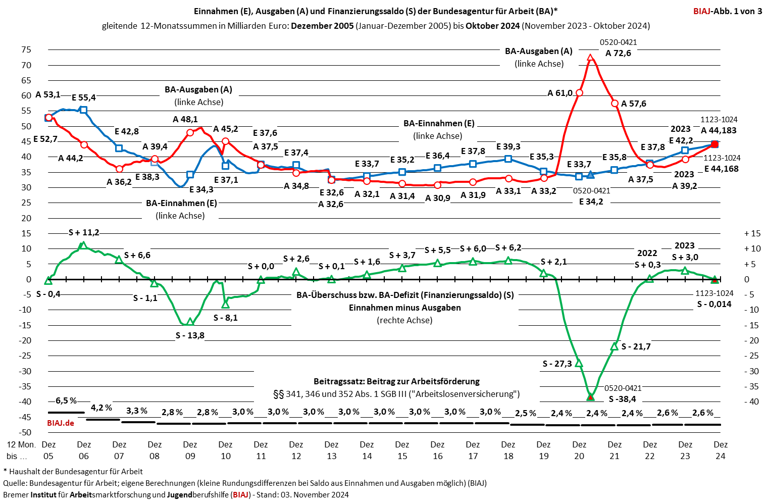 2024 11 12 abb 1 von 3 aus biaj kurzmitteilung