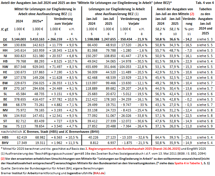 2025 08 14 tabelle 4 auszug aus biaj materialien