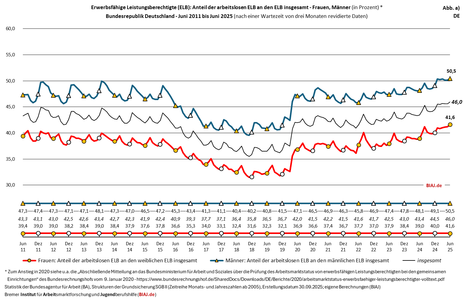 2025 10 29 BIAJ Abbildung DE a