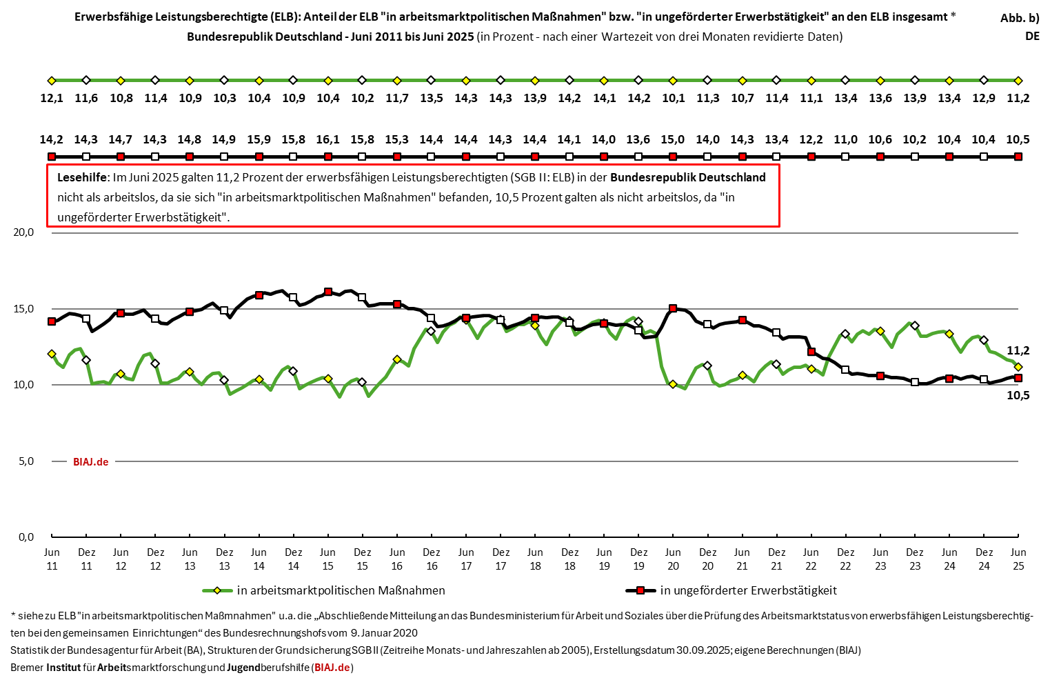 2025 10 29 BIAJ Abbildung DE b