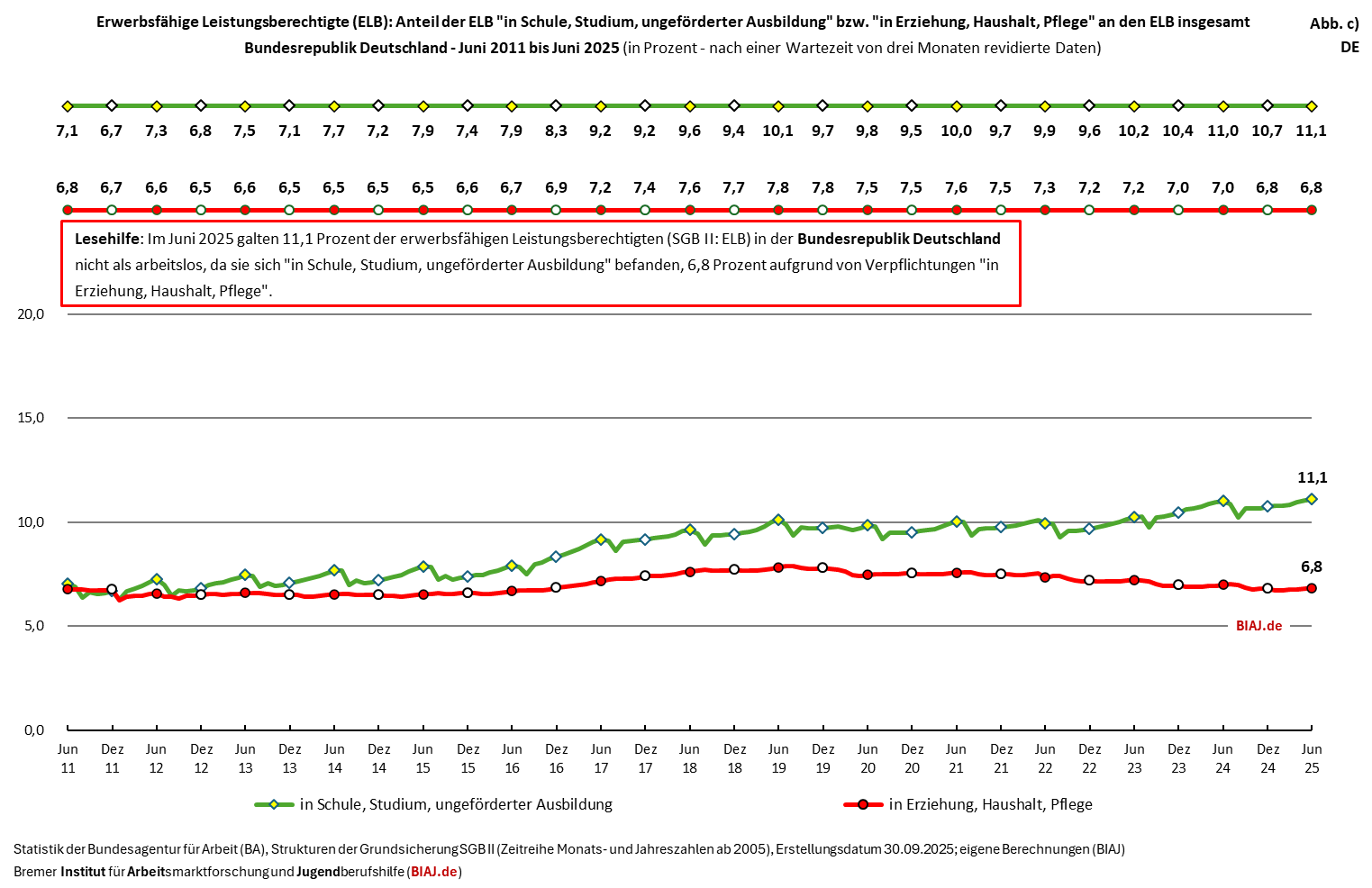 2025 10 29 BIAJ Abbildung DE c