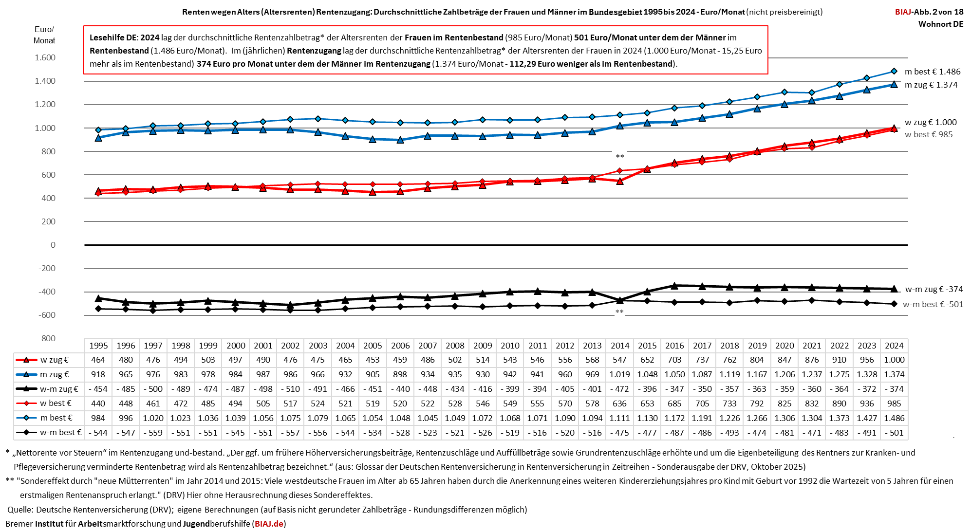2025 12 13 abb 2 von 18 aus biaj materialien vom 13 12 2025