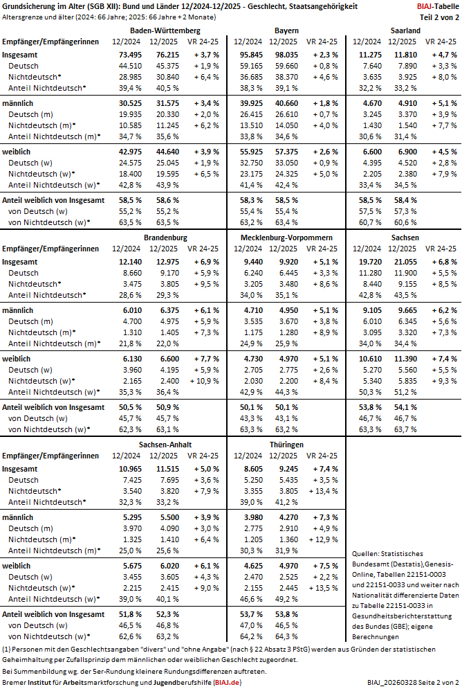 2026 03 28 biaj tabelle teil 2 von 2