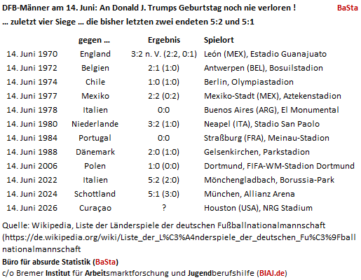 2026 06 12 basta dfb maenner an trumps geburtstag nie verloren