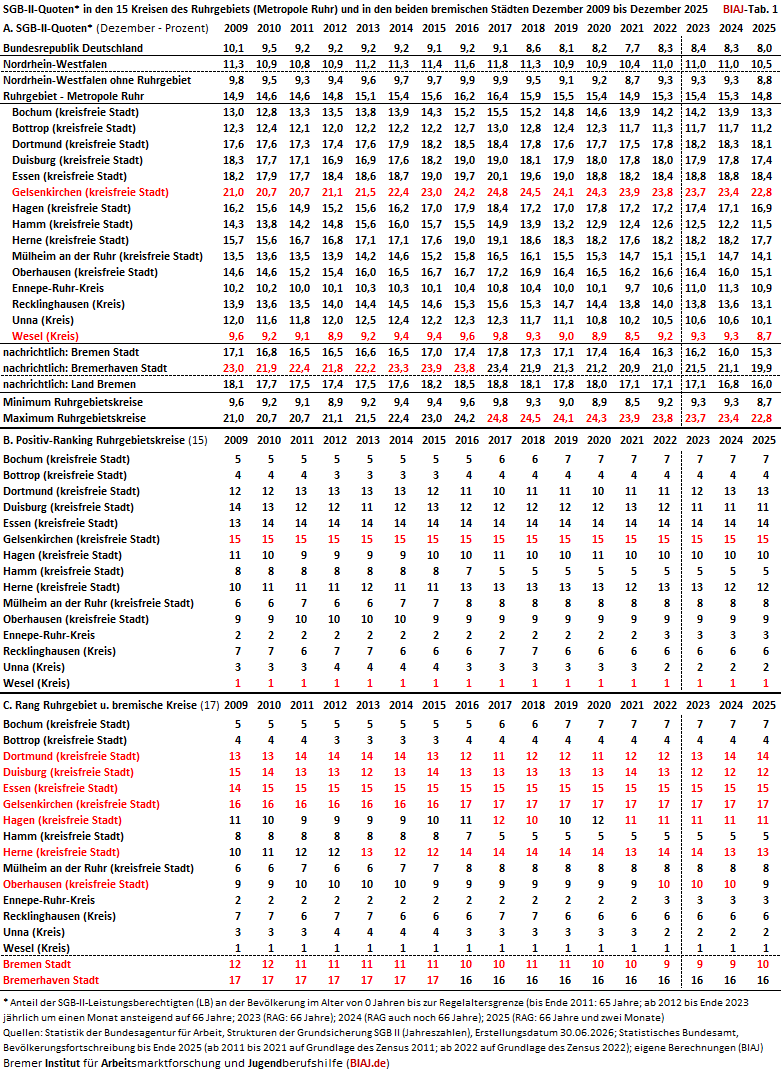 2026 07 30 auszug aus biaj materialien vom 30072026