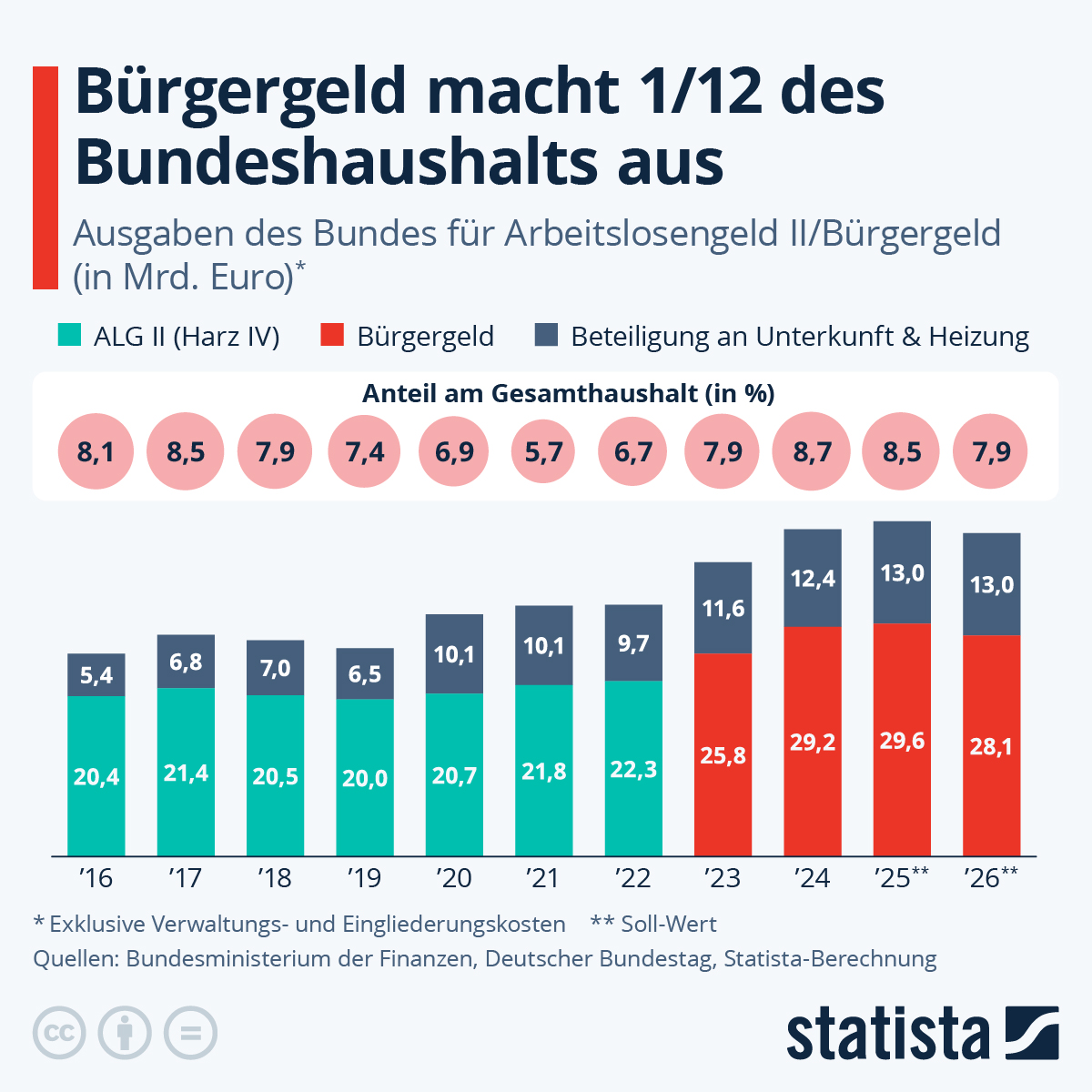 34959 statista infografik korrigiert