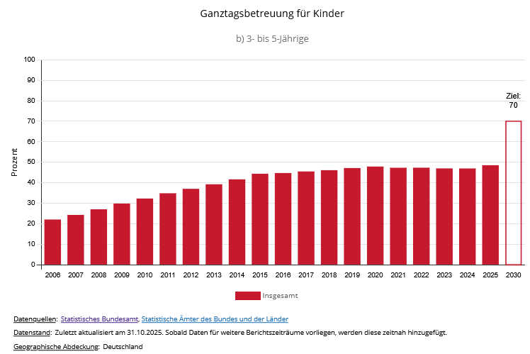 agenda 2023 ziel 4 indikator 4b